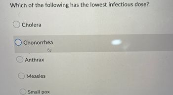 Which of the following has the lowest infectious dose?
Cholera
Ghonorrhea
Anthrax
Measles
Small pox