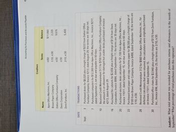 DATE
Sept.
3
7
10
16
20
23
Apex Office Machines, Inc.
Brown Paper Company
Dalton Office Furniture Company
Davis Corporation
Zenn Furniture, Inc.
28
30
Name
TRANSACTIONS
Creditors
Accounting for Purchases and Accounts Payable
Terms
n/60
1/10, n/30
n/30
n/30
2/10, n/30
Balance
$11,060
2,220
9,676
5,400
Purchased desks for $8,020 plus a freight charge of $222 from Dalton Office
Furniture Company, Invoice 4213, dated August 29; the terms are 30 days net.
Purchased computers for $12,300 from Apex Office Machines, Inc., Invoice 9217,
dated September 2, net due and payable in 60 days.
Received Credit Memorandum 511 for $700 from Dalton Office Furniture Company;
the amount is an allowance for damaged but usable desks purchased on Invoice
4213, dated August 29.
Purchased file cabinets for $2,656 plus a freight charge of $134 from Davis
Corporation, Invoice 8066, dated September 11; the terms are 30 days net.
Purchased electronic desk calculators for $1,100 from Apex Office Machines, Inc.,
Invoice 11011, dated September 15, net due and payable in 60 days.
Purchased bond paper and copy machine paper for $8,500 plus a freight charge of
$100 from Brown Paper Company, Invoice 6498, dated September 18; the terms are
1/10, n/30.
Received Credit Memorandum 312 for $980 from Apex Office Machines, Inc., for
defective calculators that were returned; the calculators were originally purchased
on Invoice 11011, dated September 15.
Purchased office chairs for $3,940 plus a freight charge of $170 from Zenn Furniture,
Inc., Invoice 696, dated September 25; the terms are 2/10, n/30.
Analyze: What total amount was recorded for purchases returns and allowances in the month of
September? What percentage of total purchases does this represent?
C