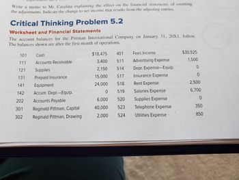 Write a memo to Mr. Catalina explaining the effect on the financial statements of omitting
the adjustments. Indicate the change to net income that results from the adjusting entries.
Critical Thinking Problem 5.2
Worksheet and Financial Statements
The account balances for the Pittman International Company on January 31, 20X1, follow.
The balances shown are after the first month of operations.
101
111
121
131
141
142.
202
301
302
Cash
Accounts Receivable
Supplies
Prepaid Insurance
Equipment
Accum. Depr.-Equip.
Accounts Payable
Reginald Pittman, Capital
Reginald Pittman, Drawing
$18,475
401
3,400
511
2,150 514
15,000
517
24,000
518
519
520
523
2,000 524
0
6,000
40,000
Fees Income
Advertising Expense
Depr. Expense-Equip.
Insurance Expense
Rent Expense
Salaries Expense
Supplies Expense
Telephone Expense
Utilities Expense
$30,925
1,500
0
0
2,500
6,700
0
350
850