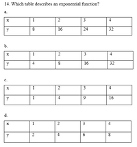 **Question 14: Which table describes an exponential function?**

**Table a:**

| x | 1 | 2 | 3  | 4  |
|---|---|---|----|----|
| y | 8 | 16 | 24 | 32 |

**Table b:**

| x | 1 | 2 | 3  | 4  |
|---|---|---|----|----|
| y | 4 | 8 | 16 | 32 |

**Table c:**

| x | 1 | 2 | 3  | 4  |
|---|---|---|----|----|
| y | 1 | 4 | 9  | 16 |

**Table d:**

| x | 1 | 2 | 3  | 4  |
|---|---|---|----|----|
| y | 2 | 4 | 6  | 8  |

**Explanation:**

In mathematical terms, an exponential function is identified by an equation of the form \( y = a \cdot b^x \), where \( a \) is a constant, \( b \) is the base of the exponent (b > 0 and \( b \neq 1 \)), and \( x \) is the exponent. Among the tables provided, the table that follows an exponential pattern is Table b, where the ratio between successive y-values remains constant (multiplication by 2): 4 to 8, 8 to 16, 16 to 32.