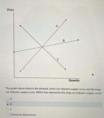 Price
A
B
C
A
Cannot be determined
C
B
The graph above depicts the demand, short-run industry supply curve and the long-
run industry supply curve. Which line represents the long-run industry supply curve?
Quantity