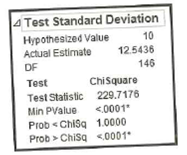 4 Test Standard Deviation
10
Hypothesized Value
Actual Estimate
12.5436
146
DF
ChiSquare
Test Statistic 229.7176
<.0001
Test
Min PValue
Prob < Chisq
Prob > Chisq
1.0000
<0001*
