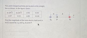 Two point charged particles are located at the straight
line as shown in the figure. Given:
41 (μα)
-2.07
92 (C)
a (m)
b (m)
4.15
6.00
12.00
Find the magnitude of the total electric field (unit in
N/C) caused by q1 and q2 at point P.
O
a
102
91
P
b
Θ
92
x