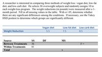 A researcher is interested in comparing three methods of weight loss: vegan diet, low-fat
diet, and low-carb diet. He selects 30 overweight subjects and randomly assigns 10 to
each weight-loss program. The weight reductions (in pounds) were measured after a 1-
month period. Fill in all missing values in the table. With a=.05, determine whether
there are any significant differences among the conditions. If necessary, use the Tukey
HSD posttest to determine which groups are significantly different.
Vegan diet
Low-fat diet Low-carb diet
Weight Reduction
5.5
7.5
8.5
Source
SS
DF
MS
Between Treatments
36
F =
Within Treatments
81
Total
X
