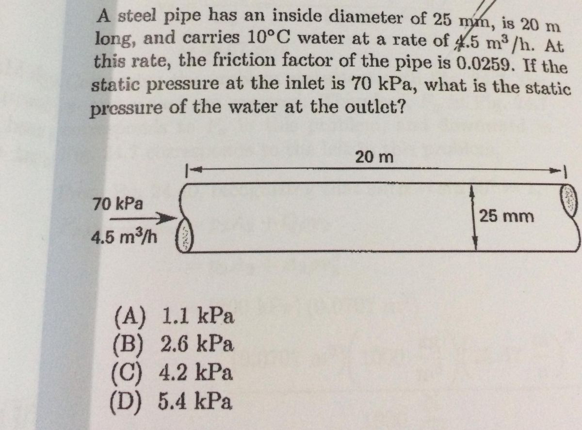 Domestic Water Piping Design Guide, How To Size And Select, 44% OFF