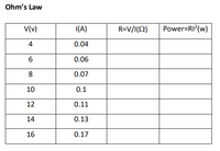 Ohm's Law
V(v)
|(A)
R=V/I(2)
Power=RI?(w)
4
0.04
0.06
8
0.07
10
0.1
12
0.11
14
0.13
16
0.17
6.
