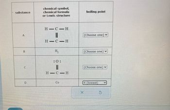 substance
A
B
D
chemical symbol,
chemical formula
or Lewis structure
HIC H
||
HIC H
H₂
:0:
||
Н - С - Н
Co
X
boiling point
(Choose one) ✓
(Choose one) ✓
(Choose one
4 (lowest)