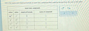 Answered Fill in the name and empirical formula bartleby