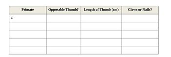 Z
Primate
Opposable Thumb?
Length of Thumb (cm)
Claws or Nails?