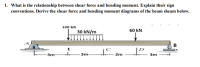 What is the relationship between shear force and bending moment. Explain their sign
conventions. Derive the shear force and bending moment diagrams of the beam sheam below.
100 kN
30 kN/m
60 kN
B
-3m
3m
2m
3m
