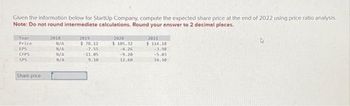 Given the information below for StartUp Company, compute the expected share price at the end of 2022 using price ratio analysis.
Note: Do not round intermediate calculations. Round your answer to 2 decimal places.
Year
Price
EPS
CFPS
SPS
Share price
2018
N/A
N/A
N/A
N/A
2019
$78.12
-7.55
-11.05
9.10
2020
$ 105.32
4.26
-9.20
12.60
2021
$114.18
-3.90
-5.01
16.10