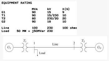 EQUIPMENT RATING
G1
T1
T2
G2
Line
Load
G₁
MVA
90
90
80
90
T₁
38
X (%)
9
10
15/230
230/20 20
18
10
100 ohms
100
230
50 MW+ 150MVar 230
Load
kv
15
Line
2
T₂
38
G₂