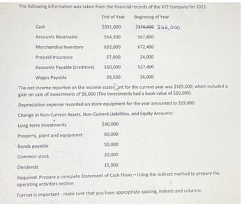 The following information was taken from the financial records of the XYZ Company for 2022.
End of Year
Beginning of Year
$391,000
$376,000 266,000
554,300
567,800
693,000
672,400
27,000
24,000
510,000
527,400
Wages Payable
39,500
36,000
The net income reported on the income staternt for the current year was $165,000, which included a
gain on sale of investments of $6,000 (The investments had a book value of $10,000).
Depreciation expense recorded on store equipment for the year amounted to $19,000.
Change in Non-Current Assets, Non-Current Liabilities, and Equity Accounts:
Long-term investments
$30,000
Property, plant and equipment
60,000
Bonds payable
50,000
Common stock
20,000
Dividends
15,000
Required: Prepare a complete Statement of Cash Flows-Using the indirect method to prepare the
operating activities section
Format is important - make sure that you have appropriate spacing, indents and columns.
Cash
Accounts Receivable
Merchandise Inventory
Prepaid Insurance
Accounts Payable (creditors)