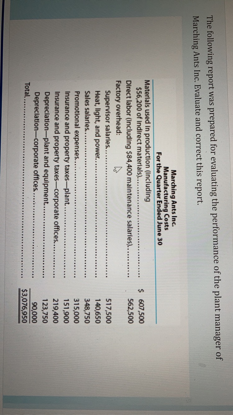 The following report was prepared for evaluating the performance of the plant manager of
Marching Ants Inc. Evaluate and correct this report.
Marching Ants Inc.
Manufacturing Costs
For the Quarter Ended June 30
Materlals used In production (Including
$56,200 of Indirect materials)....
Direct labor (Including $84,400 malntenance salarles).........
Factory overhead:
Supervisor salarles...
Heat, light, and power..
$ 607,500
562,500
517,500
140,650
Sales salarles......
348,750
Promotional expenses....
Insurance and property taxes-plant...
Insurance and property taxes-corporate offices.........
Depreclation-plant and equipment....
Depreclation-corporate offices...
Total,....
315,000
151,900
219,400
123,750
90,000
$3,076,950
