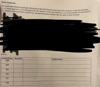 (++), heterozygous (+-), homozygous for the absence of the Alu insertion (--), or if the results are inconclusive
For each individual on each gel, determine if the individual is homozygous for presence of the Alu insertion
Data Analysis:
(I). Explain what may have caused any unexpected bands (neither 850 nor 550) or lack of bandbi
Ge
Gel 2:
Explanation
Individual Results
HD
HE
RE
AG
CL
LH
