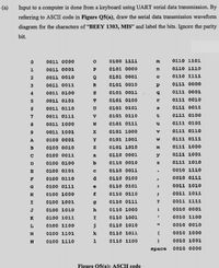 Answered: referring to ASCII code in Figure… | bartleby