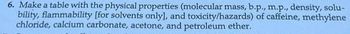 6. Make a table with the physical properties (molecular mass, b.p., m.p., density, solubility, flammability [for solvents only], and toxicity/hazards) of caffeine, methylene chloride, calcium carbonate, acetone, and petroleum ether.