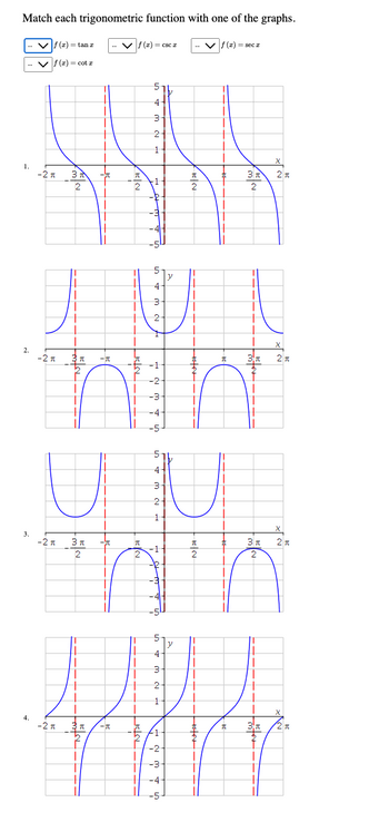 Answered Match Each Trigonometric Function With Bartleby 7853