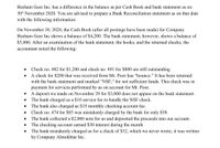 Hesham Geer Inc. has a difference in the balance as per Cash Book and bank statement as on
30th November 2020. You are advised to prepare a Bank Reconciliation statement as on that date
with the following information:
On November 30, 2020, the Cash Book (after all postings have been made) for Company
Hesham Geer Inc shows a balance of $4,200. The bank statement, however, shows a balance of
$5,000. After an examination of the bank statement, the books, and the returned checks, the
accountant noted the following:
Check no. 482 for $1,200 and check no. 491 for $800 are still outstanding.
A check for $200 that was received from Mr. Poor has "bounce." It has been returned
with the bank statement and marked “NSF," for not sufficient funds. This check was in
payment for services performed by us on account for Mr. Poor.
A deposit we made on November 29 for $3,000 does not appear on the bank statement.
The bank charged us a $10 service fee to handle the NSF check.
The bank also charged us $15 monthly checking account fee.
Check no. 474 for $85 was mistakenly charged by the bank for only $58.
The bank collected a $2,000 note for us and deposited the proceeds into our account.
The checking account earned $30 interest during the month.
The bank mistakenly charged us for a check of $32, which we never wrote; it was written
by Company Almokhtar Inc.
