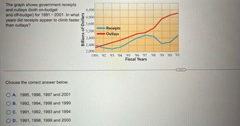 The graph shows government receipts
and outlays (both on-budget
and off-budget) for 1991-2001. In what
years did receipts appear to climb faster
than outlays?
Choose the correct answer below.
OA. 1995, 1996, 1997 and 2001
OB. 1992, 1994, 1998 and 1999
O C. 1991, 1992, 1993 and 1994
D. 1991, 1998, 1999 and 2000
Billions of Dollars
4,400
4,000
3,600
3,200
2,800
2,400
2,000
Receipts
Outlays
1991 92 93 94 95 96 97
Fiscal Years
'98
'99 '00 '01
...