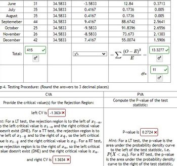 June
July
August
35
Septemeber 44
October
25
26
42
November
December
Total:
415
31
35
34.5833
34.5833
34.5833
34.5833
34.5833
34.5833
34.5833
-3.5833
0.4167
0.4167
9.4167
-9.5833
-8.5833
7.4167
p 4. Testing Procedure: (Round the answers to 3 decimal places)
CVA
Provide the critical value(s) for the Rejection Region:
left CV is -1.3634x
nt: For a LT test, the rejection region is to the left of 21-a
o the left critical value is 21-a and the right critical value
oesn't exist (DNE). For a TT test, the rejection region is to
he left of 1- and to the right of , so the left critical
ue is ₁-# and the right critical value is . For a RT test,
he rejection region is to the right of a, so the left critical
value doesn't exist (DNE) and the right critical value is zo.
and right CV is 1.3634 X
=
12.84
0.1736
0.1736
88.6742
91.8396
73.673
55.0074
(O - E)²
Σ E
df=
0.3713
0.005
0.005
2.5641
2.6556
2.1303
1.5906
13.3277
11
OF
09
PVA
Compute the P-value of the test
statistic:
P-value is 0.2724 Xx
Hint: For a LT test, the p-value is the
area under the probability density curve
to the left of the test statistic, i.e.
P(X<zo). For a RT test, the p-value
is the area under the probability density
curve to the right of the test statistic,