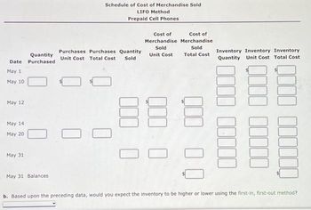 Date
May 1
May 10
May 12
May 14
May 20
May 31
Quantity
Purchased
May 31 Balances
Schedule of Cost of Merchandise Sold
LIFO Method
Prepaid Cell Phones
Purchases Purchases Quantity
Unit Cost Total Cost Sold
Cost of
Cost of
Merchandise Merchandise
Sold
Sold
Unit Cost
Total Cost
88 8
0
Inventory Inventory Inventory
Quantity Unit Cost Total Cost
b. Based upon the preceding data, would you expect the inventory to be higher or lower using the first-in, first-out method?