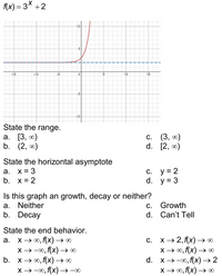 f(x) = 3* +2
10-
5-
-15
-10
-5
10
15
--5
-10-
State the range.
а. [3, о)
b. (2, 0)
с. (3, о)
d. [2, 0)
State the horizontal asymptote
X = 3
b. x = 2
С. у%3D 2
d. y = 3
а.
Is this graph an growth, decay or neither?
a. Neither
b. Decay
С.
Growth
d. Can't Tell
State the end behavior.
a. X→ 0, f(x) → 0
X → -00, f(x)→ ∞
b. x→ 0, (x)→∞
X → -00, f(x) →-00
с. х > 2,fx)
X → 00, f(x) → ∞
d. x→ -00, f(x) → 2
X → 0, f(x) → ∞
