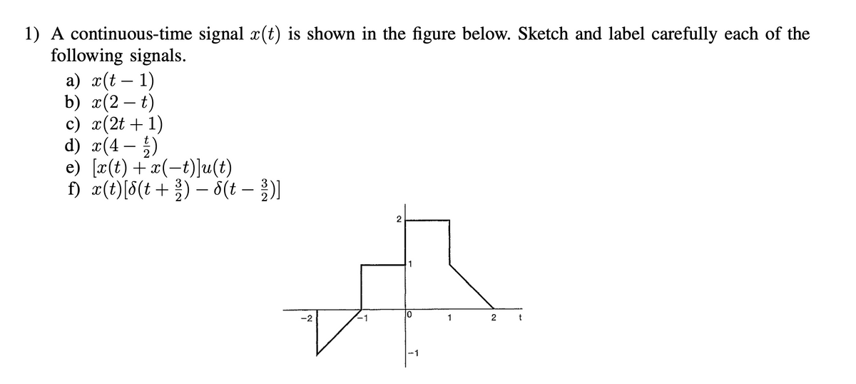 TRICK - Operation on signals/ Sketch the signals | Signals & systems -  YouTube