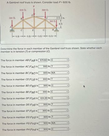 A Gambrel roof truss is shown. Consider load P= 600 lb.
P
600 lb
600 lb
D
B
F
HI
E
300 lb
C
|--8 8 ft- <-8 ft
8 ft-
С
300 lb
H₂
8 ft-
The force in member AB (FAB) is
The force in member AC (FAC) is
The force in member BC (FBC) is
The force in member CE (FCE) is
The force in member BD (FBD) is
The force in member BE (FBE) is
The force in member DF (FDF) is 424.26 lb C
The force in member DE (FDE) is
The force in member EF (FEF) is
The force in member EG (FEG) is
The force in member FG (FFG) is
The force in member FH (FFH) is
Determine the force in each member of the Gambrel roof truss shown. State whether each
member is in tension (7) or compression (C).
670.82 lb C
300 lb T
300 lb N/A
300 lb T
300 lb C
300 lb C
300 lb T
300 lb C
300 lb T
300 lb N/A
2 ft 4 in.
300 lb C
6 ft