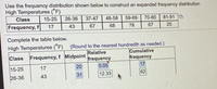 Use the frequency distribution shown below to construct an expanded frequency distribution.
High Temperatures (°F)
Class
15-25
26-36
37-47
48-58
59-69
70-80
81-91 O
Frequency, f
43
17
67
68
78
67
25
Complete the table below.
High Temperatures ("F) (Round to the nearest hundredth as needed.)
Relative
frequency
Cumulative
frequency
Class Frequency, f Midpoint
15-25
17
20
0.05
17
43
31
12.33
62
26-36
