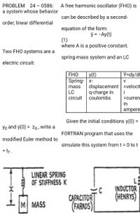 PROBLEM 24 - 0586:
A free harmonic oscillator (FHO) is
a system whose behavior
can be described by a second-
order, linear differential
equation of the form:
= -Ay(t)
(1)
where A is a positive constant.
Two FHO systems are a
spring-mass system and an LC
electric circuit:
Y=dy/dt
y(t)
Spring- x-
FHO
V
displacement =velocit
q-charge in
coulombs
mass
LC
i
circuit
=curren
in
ampere
Given the initial conditions y(0) =
%3D
Yo and y(0) = Zo , write a
FORTRAN program that uses the
modified Euler method to
simulate this system from t = 0 to t
%3D
= tf .
LINEAR SPRING
OF STIFFNESS K
C
INDUCTOR
CAPACITOR
(HENRYS)
1 IM MASS
(FARADS)
