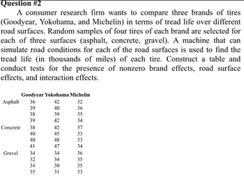 Question #2
A consumer research firm wants to compare three brands of tires
(Goodyear, Yokohama, and Michelin) in terms of tread life over different
road surfaces. Random samples of four tires of each brand are selected for
each of three surfaces (asphalt, concrete, gravel). A machine that can
simulate road conditions for each of the road surfaces is used to find the
tread life (in thousands of miles) of each tire. Construct a table and
conduct tests for the presence of nonzero brand effects, road surface
effects, and interaction effects.
Goodyear Yokohama Michelin
42
40
39
42
42
45
48
47
Asphalt 36
39
38
39
Concrete 38
40
40
41
Gravel 34
32
34
35
34
34
30
31
32
36
35
34
37
33
33
34
36
35
35
33