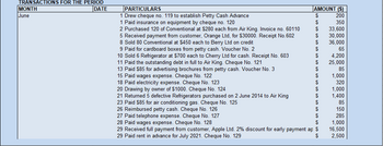 TRANSACTIONS FOR THE PERIOD
DATE
|MONTH
June
AMOUNT ($)
$
200
$
350
$
33,600
$
$
$
$
30,000
36,000
65
4,200
25,000
85
1,000
320
$
$
1,000
$
1,400
$
85
150
285
1,000
16,500
2,500
PARTICULARS
1 Drew cheque no. 119 to establish Petty Cash Advance
1 Paid insurance on equipment by cheque no. 120
2 Purchased 120 of Conventional at $280 each from Air King. Invoice no. 60110
5 Received payment from customer, Orange Ltd, for $30000. Receipt No.602
8 Sold 80 Conventional at $450 each to Berry Ltd on credit
9 Paid for cardboard boxes from petty cash. Voucher No. 2
10 Sold 6 Refrigerator at $700 each to Cherry Ltd for cash. Receipt No. 603
11 Paid the outstanding debt in full to Air King. Cheque No. 121
13 Paid $85 for advertising brochures from petty cash. Voucher No. 3
15 Paid wages expense. Cheque No. 122
18 Paid electricity expense. Cheque No. 123
20 Drawing by owner of $1000. Cheque No. 124
21 Returned 5 defective Refrigerators purchased on 2 June 2014 to Air King
23 Paid $85 for air conditioning gas. Cheque No. 125
26 Reimbursed petty cash. Cheque No. 126
27 Paid telephone expense. Cheque No. 127
$
28 Paid wages expense. Cheque No. 128
29 Received full payment from customer, Apple Ltd. 2% discount for early payment ap $
29 Paid rent in advance for July 2021. Cheque No. 129
$
$