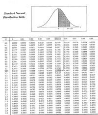 Standard Normal
Distribution Table
0,3944
z= 1.25
0.01
0.02
0.03
0.04
0.05
0.06
0.07
0.08
0.09
0.0160
0.0199
0.0239
0.0279
0.0319
0.0359
0.0000
0.0398
0.0
0.0040
0.0080
0.0120
0.0636
0.1026
0.0714
0.1103
0.1
0.0438
0.0478
0.0517
0.0557
0.0596
0.0675
0.0753
0.0948
0.1064
0.1141
0.0987
0.1368
0.2
0.0793
0.0832
0.0871
0.0910
0.1406
0.1443
0.1480
0.1517
0.1293
0.1664
0.1255
0.1331
0.1179
0.1554
0.3
0.1217
0.4
0.1591
0.1628
0.1700
0.1736
0.1772
0.1808
0.1844
0.1879
0.2224
0.2157
0.2486
0.2794
0.2190
0.2088
0.2422
0.5
0.1915
0.1950
0.1985
0.2019
0.2054
0.2123
0.2454·
0.2517
0.2549
0.2357
0.2673
0.6
0.2257
0.2291
0.2324
0.2389
0.7
0.2580
0.2611
0.2642
0.2704
0.2734
0.2764
0.2823
0.2852
0.3133
0.3389
0.8
0.2881
0.2910
0.2939
0.2967
0.2995
0.3023
0.3051
0.3078
0.3106
0.3315
0.3340
0.3365
0.3264
0.3508
0.9
0.3159
0.3186
0.3212
0.3238
0.3289
0.3621
0.3577
0.3790
0.3599
0.3554
0.3770
0.3461
0.3485
0.3531
0.3438
0.3665
1.0
0.3413
1.1
0.3643
0.3686
0.3708
0.3729
0.3749
0.3810
0.3830
12
0.3869
0.4049
0.3907
0.3925
0,3944
0.3962
0.3980
0.3997
0.4015
0.3849
0.3888
0.4177
0.4147
0.4292
0.4066
0.4082
0.4099
0.4115
0.4131
0.4162
0.4032
0.4192
1.3
0.4306
0.4429
0.4319
0.4279
0.4406
0.4265
0.4251
0.4382
1.4
0.4207
0.4222
0.4236
0.4418
0.4525
0.4441
0.4545
1.5
0.4332
0.4345
0.4357
0.4370
0.4394
0.4535
0.4625
*0.4495
0.4505
0.4515
0.4474
0.4573
0.4656
1.6
0.4452
0.4463
0.4484
0.4633
0.4599
0.4678
0.4616
0.4693
0.4756
0.4608
0.4591
0.4671
0.4582
0.4554
0.4641
0.4713
1.7
0.4564
0.4706
0.4767
0.4699
0.4686
:0.4750.
0.4803
1.8
0.4649
0.4664
0.4761
0.4738
0.4793
0.4744
0.4719
0.4778
0.4826
0.4732
0.4788
1.9
0.4726
0.4808
0.4812
0.4817
0.4798
0.4842
0.4772
0.4783
2.0
2.1
0.4857
0.4890
0.4854
0.4850
0.4884
0.4821
0.4830
0.4834
0.4838
0.4846
0.4887
0.4913
0.4875
0.4878
0.4881
0.4868
0.4898
2.2
0.4861
0.4864
0.4871
0.4901
0.4904
0.4906
0.4909
0.4911
0.4916
0.4896
0.4920
2.3
0.4893
0.4936
0.4952
0.4964
0.4932
0.4934
0.4931
0.4948
0.4925
0.4927
0.4929
0.4918
0.4938
0.4922
0.4941
0.4956
2.4
0.4951
0.4963
0.4946
0.4949
0.4943
0.4957
2.5
0.4940
0.4945
0.4955
0.4959
0.4960
0.4961
0.4962
0.4953
0.4965
0.4974
2.6
2.7
0.4966
0.4967
0.4968
0.4969
0.4970
0.4971
0.4972
0.4973
0.4974
2.8
0.4975
0.4976
0.4977
0.4977
0.4978
0.4979
0.4979
0.4980
0.4981
0.4986
0.4986
0.4984
0.4989
2.9
0.4981
0.4982
0.4982
0.4983
0.4984
0.4985
0.4985
3.0
0.4987
0.4987
0.4987
0.4988
0.4988
0.4989
0.4989
0.4990
0.4990
