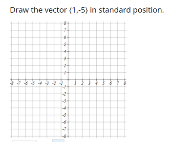 Draw the vector (1,-5) in standard position.
8
-8 -7 -6 -5 -4 -3 -2 -1
7
6.
5
4
3
2
1
t
-2
-3-
-4
-6.
-7
23 4
10