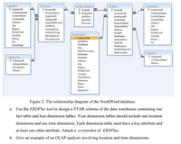 Suppliers
* SupplierlD
Products
Order Details
Orders
Customers
* CustomerID
V ProductID
9 OrderlD
V ProductID
* OrderlD
CompanyName
ProductName
00
CustomeriD
EmployeelD
OrderDate
CompanyName
ContactName
SupplierID
CategoryID
QuantityPerUnit
UnitPrice
UnitPrice
ContactName
ContactTitle
Quantity
ContactTitle
Address
Discount
RequiredDate
Address
City
Region
City
ShippedDate
ShipVia
Unitsinstock
00
Region
PostalCode
UnitsOnOrder
PostalCode
Freight
ShipName
ShipAddress
ShipCity
ShipRegion
ShipPostalCode
ShipCountry
Employees
V EmployeelD
Country
Reorderlevel
Country
Phone
Discontinued
Phone
Fax
LastName
Fax
HomePage
FirstName
Title
TitleOfCourtesy
Shippers
V ShipperID
Birthdate
Categories
* CategorylD
HireDate
CompanyName
Address
Phone
CategoryName
Description
City
Region
Picture
PostalCode
Country
HomePhone
Extension
Photo
Notes
Reportsto
Figure 2. The relationship diagram of the NorthWind database.
a. Use the ERDPlus tool to design a STAR schema of the data warehouse containing one
fact table and four dimension tables. Your dimension tables should include one location
dimension and one time dimension. Each dimension table must have a key attribute and
at least one other attribute. Attach a screenshot of ERDPlus.
b. Give an example of an OLAP analysis involving location and time dimensions.
81
8 8L
