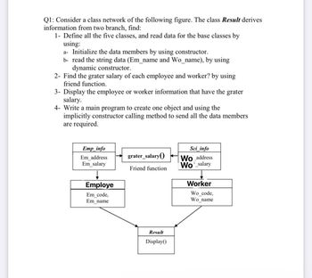 Q1: Consider a class network of the following figure. The class Result derives
information from two branch, find:
1- Define all the five classes, and read data for the base classes by
using:
a- Initialize the data members by using constructor.
b- read the string data (Em_name and Wo_name), by using
dynamic constructor.
2- Find the grater salary of each employee and worker? by using
friend function.
3- Display the employee or worker information that have the grater
salary.
4- Write a main program to create one object and using the
implicitly constructor calling method to send all the data members
are required.
Emp info
Em address
Em salary
Sci_info
+ grater_salary(0
Wo address
Wo salary
Friend function
Employe
Worker
Em_code,
Em name
Wo code,
Wo name
Result
Display()
