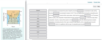 Constants | Periodic Table
Reset Help
concentrated in water and L2
butanol
118
Vapor
Temperature, T (°C)
L₂+V/
j
becomes
100
Tj
94
41 + VI
b.
Ть
by h and
coexist with the vapor phase, which has the composition
9
g
h
less
more
d
further to point j, the composition of liquid phase becomes enriched in
composition. At point j, nearly all the system is in the
temperature, increasing amounts of the vapor condense to give liquid L₁ with a composition given by point
As the temperature is increased from point f, liquid L₁ becomes
concentrated in butanol. At 94 °C, the two liquids present having the composition given
As T increases
as does the vapor phase
phase. By withdrawing heat at constant
4₁ + L₂
vapor
which is in equilibrium with the vapor of composition given by point
Zbutanol
AT-x composition phase diagram for
partially miscible liquids. The system water-
butanol. The upper consolute temperature is
at a temperature higher than the minimum
azeotrope boiling temperature. Pressure is
held constant at 1 bar and the beige-colored
regions labeled L₁ + L2 and L+V are two-
phase regions, whereas the bluecolored
regions are one-phase regions.
liquid
i
water
k
e