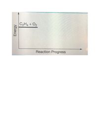 Answered C2H4 O2 Reaction Progress Energy bartleby