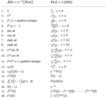 Answered: 23. $³-28²-68-6 (s²+2s+2)s² | bartleby