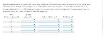 For every price level given in the following table, use the graph to determine the profit-maximizing quantity of jumpsuits for the firm. Further, select
whether the firm will choose to produce, shut down, or be indifferent between the two in the short run. (Assume that when price exactly equals
average variable cost, the firm is indifferent between producing zero jumpsuits and the profit-maximizing quantity of jumpsuits.) Lastly, determine
whether the firm will earn a profit, incur a loss, or break even at each price.
Price
(Dollars per jumpsuit)
15
20
25
55
70
85
Quantity
(Jumpsuits)
Produce or Shut Down?
Profit or Loss?