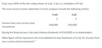 H plc owns 80% of the the voting shares of S plc. S plc is a subsidiary of H plc.
The most recent income statements of each company include the following entries:
H plc
S plc
£
£
Income from non-current asset
468,000
396,000
investments
During the financial year S plc paid ordinary dividends of £163,000 to its shareholders.
What figure will be reported in the Consolidated Income Statement of H plc for 'Income from
non-current asset investments'?
