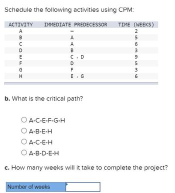 Answered: Schedule The Following Activities Using… | Bartleby