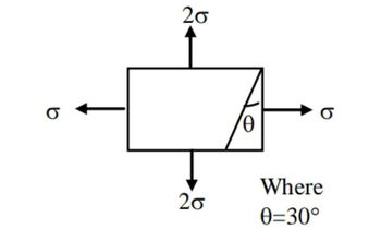 20
20
b
Where
0=30°