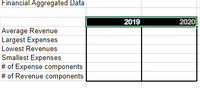 Financial Aggregated Data
2019
2020
Average Revenue
Largest Expenses
Lowest Revenues
Smallest Expenses
# of Expense components
# of Revenue components
