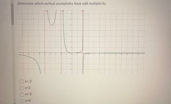 Determine which vertical asymptotes have odd multiplicity.
9
x=-2
x=2
X=-5
x=0.
S
eq3
b
7
TO
T
0
-2
3
eq
3
10
2
12