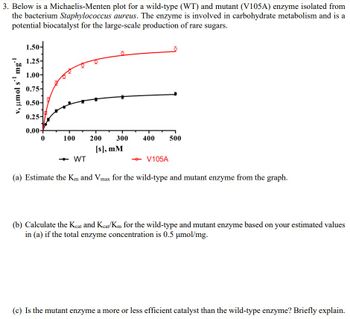 **Title: Enzyme Kinetics Analysis of Wild-Type and Mutant Enzymes**

---

**Graph Explanation:**

The provided graph is a Michaelis-Menten plot illustrating the enzymatic activity of a wild-type (WT) enzyme and a mutant (V105A) enzyme, both isolated from the bacterium *Staphylococcus aureus*. The plot shows enzyme velocity (\(v\), in \(\mu\)mol/s/mg) versus substrate concentration (\([s]\), in mM).

- **Curve for WT (black circles):** The wild-type enzyme shows a gradual increase in reaction velocity as substrate concentration increases. The curve appears to begin leveling off around a velocity of 0.5 \(\mu\)mol/s/mg.
  
- **Curve for V105A (red circles):** The mutant enzyme demonstrates a rapid increase in reaction velocity, leveling off at a higher maximum velocity compared to the WT, around 1.25 \(\mu\)mol/s/mg.

Both curves highlight the differences in kinetic behaviors between the wild-type and mutant enzymes.

---

**Questions and Discussion:**

**(a) Estimate the \(K_m\) and \(V_{max}\) for the wild-type and mutant enzyme from the graph.**

- **Wild-Type (WT):**
  - \(V_{max}\) is approximately 0.5 \(\mu\)mol/s/mg.
  - \(K_m\) is roughly where the velocity is half of \(V_{max}\), estimated around 250 mM.

- **Mutant (V105A):**
  - \(V_{max}\) is approximately 1.25 \(\mu\)mol/s/mg.
  - \(K_m\) is estimated around 100 mM, where the velocity reaches half of \(V_{max}\).

**(b) Calculate the \(K_{cat}\) and \(K_{cat}/K_m\) for the wild-type and mutant enzyme based on your estimated values in (a) if the total enzyme concentration is 0.5 \(\mu\mol\)/mg.**

- **Wild-Type (WT):**
  - \(K_{cat} = \frac{V_{max}}{[\text{Enzyme}]} = \frac{0.5}{0.5} = 1 \, \text{s}^{-1}\)
  - \(K_{cat