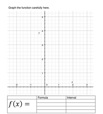 **Graph the Function Carefully Here:**

### Graph Description
The image contains a coordinate plane with a grid for graphing functions. The graph shows both the x-axis and y-axis, with the x-axis labeled with integers ranging from -2 to 3 and the y-axis ranging from 0 to 5. 

### Instructions
Below the graph is a prompt to graph a function. The axes are denoted with “x” and “y” and the grid provides a clear space for plotting points accurately.

### Function Table
There is a table located below the graph with two columns labeled "Formula" and "Interval," and one row is available for user input. 

### Use on Website
This image and format can be utilized by educational websites for teaching students how to graph functions step-by-step, testing their understanding of graphing based on given formulas and intervals, and improving their skills in interpreting and plotting data points on a graph.