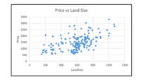 Price vs Land Size
3500
3000
2500
2000
1500
1000
500
200
400
600
800
1000
1200
LandSize
Price
