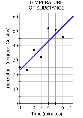 Answered: Temperature (degrees Celsius) 60- 50-… | bartleby